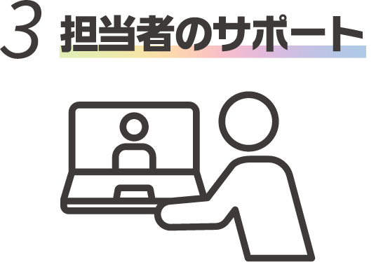 リクストが選ばれる理由 その3 担当者のサポート