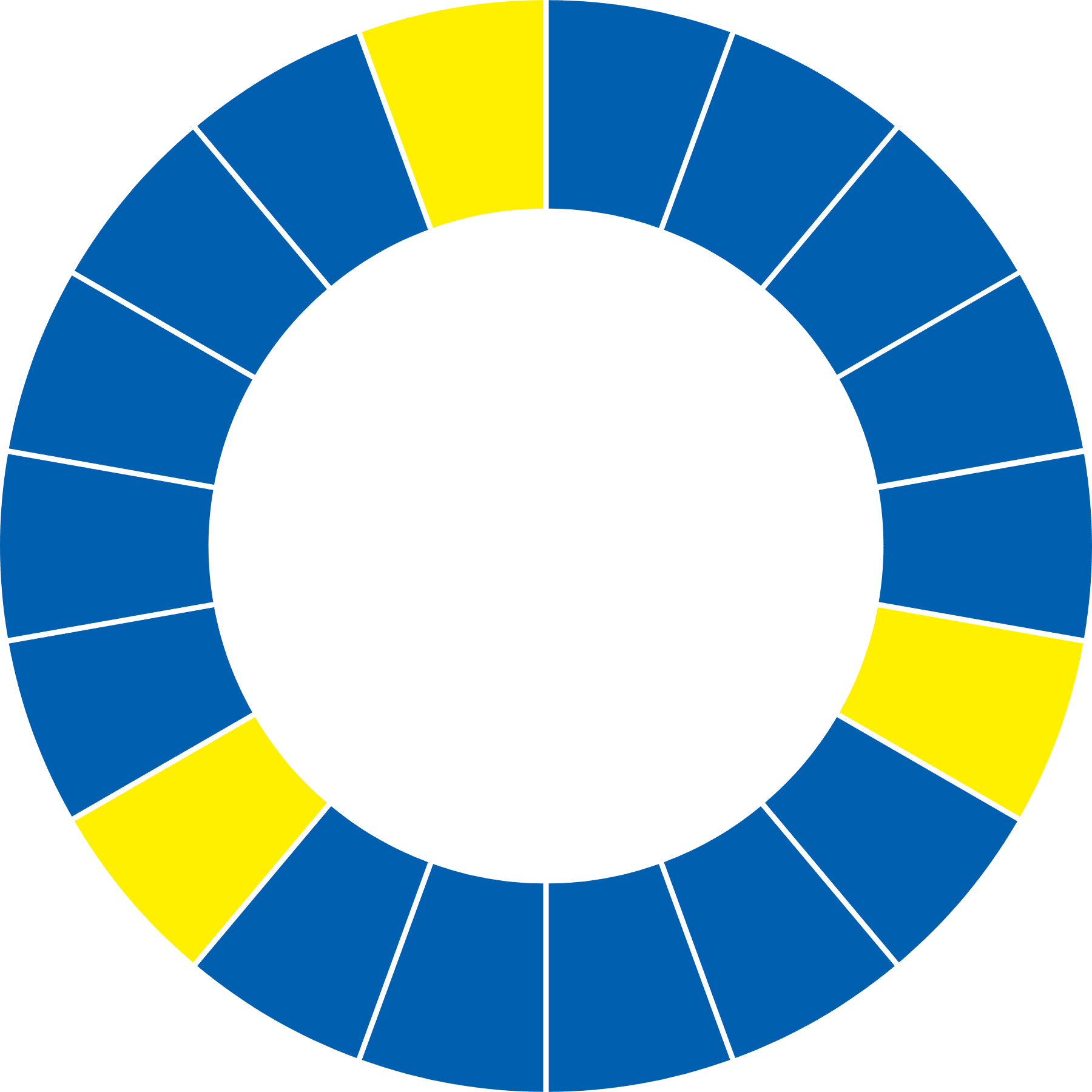 円図形